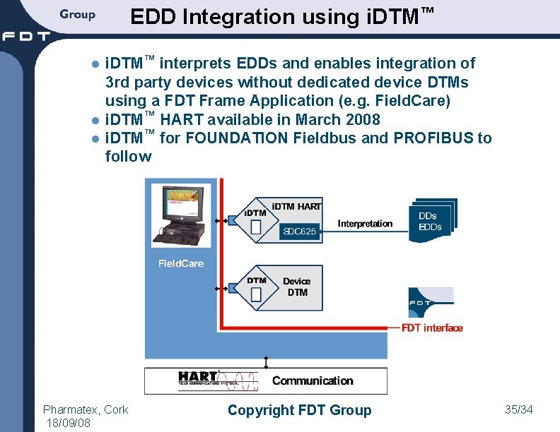 EDD Integration using i. DTM™ interprets EDDs and enables integration of 3 rd party