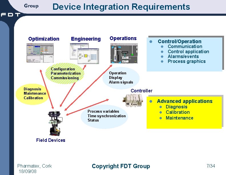 Device Integration Requirements Optimization Engineering Operations l l l 0 7 Configuration Parameterization Commissioning