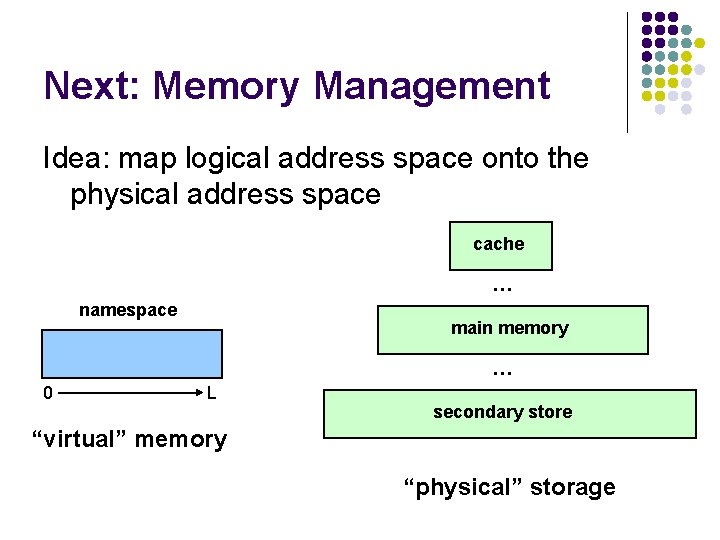 Next: Memory Management Idea: map logical address space onto the physical address space cache