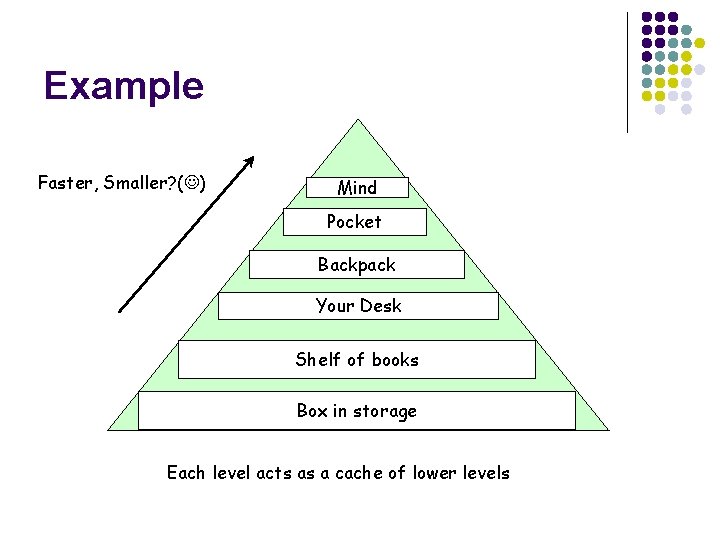 Example Faster, Smaller? ( ) Mind Pocket Backpack Your Desk Shelf of books Box