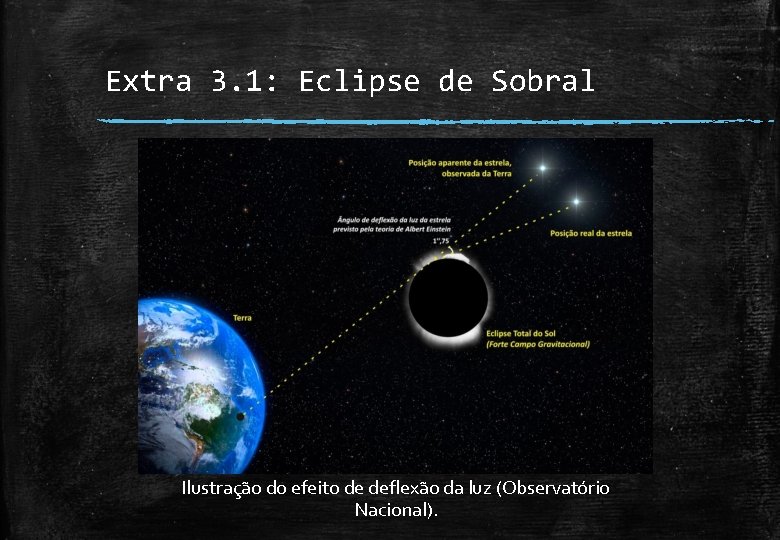 Extra 3. 1: Eclipse de Sobral Ilustração do efeito de deflexão da luz (Observatório