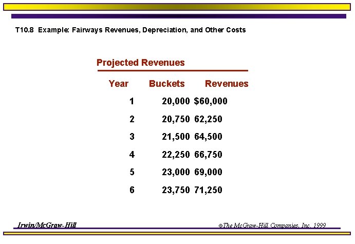 T 10. 8 Example: Fairways Revenues, Depreciation, and Other Costs Projected Revenues Year Irwin/Mc.