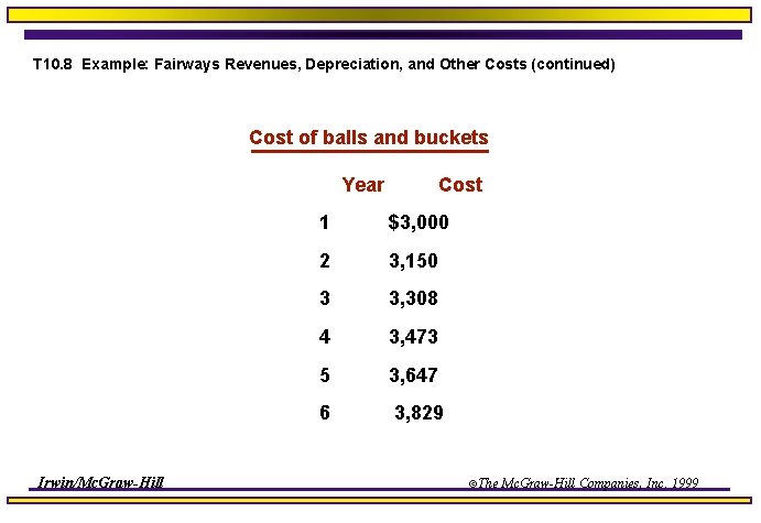 T 10. 8 Example: Fairways Revenues, Depreciation, and Other Costs (continued) Cost of balls