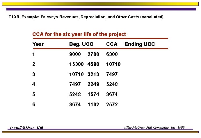 T 10. 8 Example: Fairways Revenues, Depreciation, and Other Costs (concluded) CCA for the