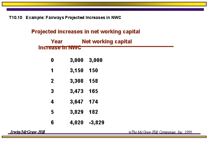 T 10. 10 Example: Fairways Projected Increases in NWC Projected increases in net working