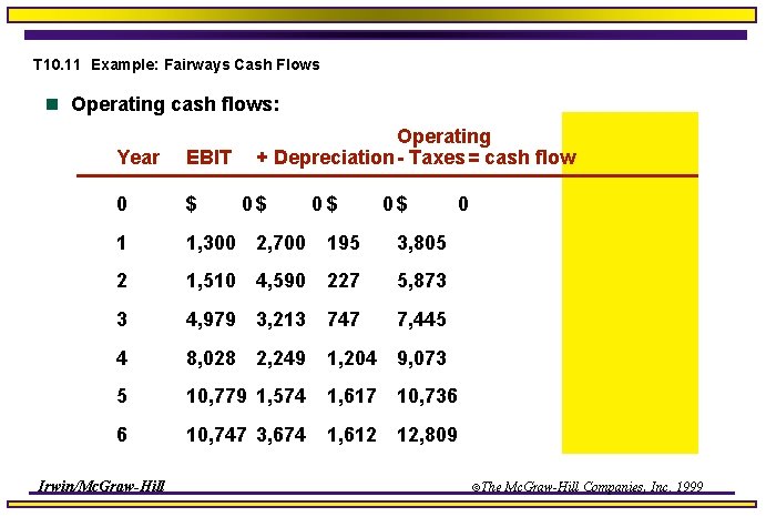 T 10. 11 Example: Fairways Cash Flows n Operating cash flows: Operating + Depreciation