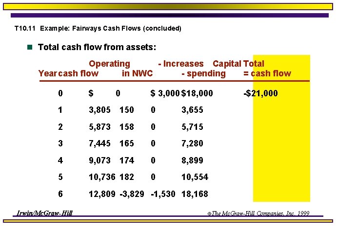 T 10. 11 Example: Fairways Cash Flows (concluded) n Total cash flow from assets: