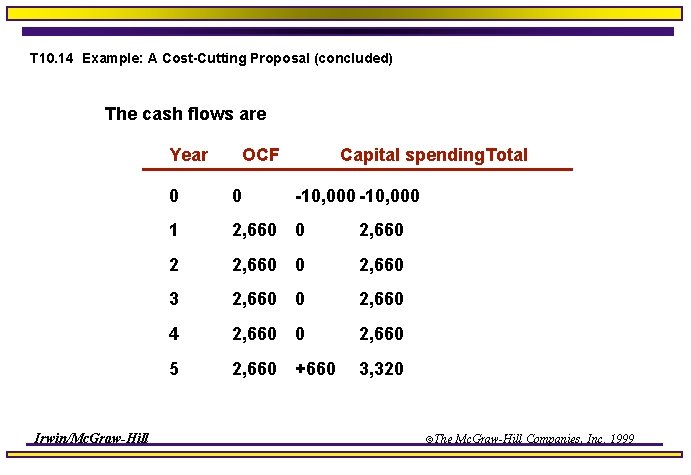 T 10. 14 Example: A Cost-Cutting Proposal (concluded) The cash flows are Year Irwin/Mc.