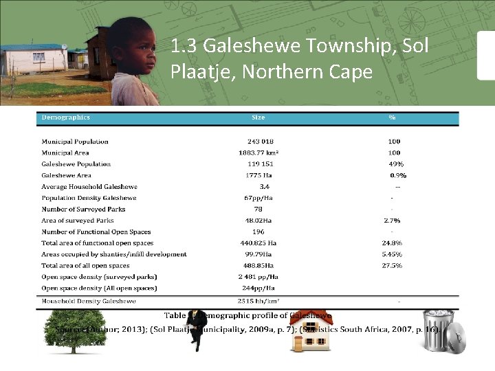 1. 3 Galeshewe Township, Sol Plaatje, Northern Cape 