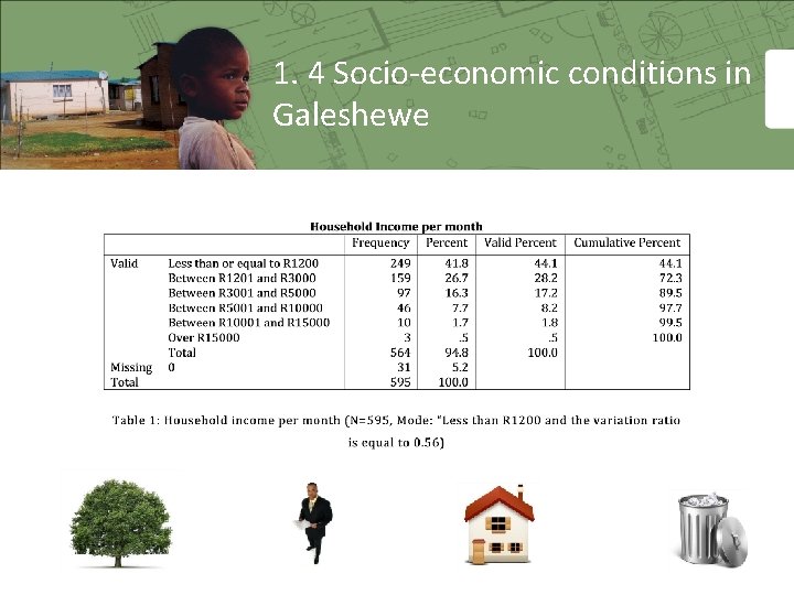 1. 4 Socio-economic conditions in Galeshewe 