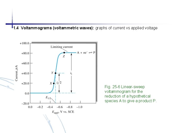 1. 4 Voltammograms (voltammetric waves): graphs of current vs applied voltage Fig. 25 -6