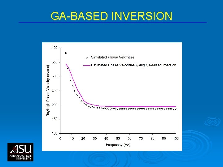 GA-BASED INVERSION GA-BASED INVERSION
