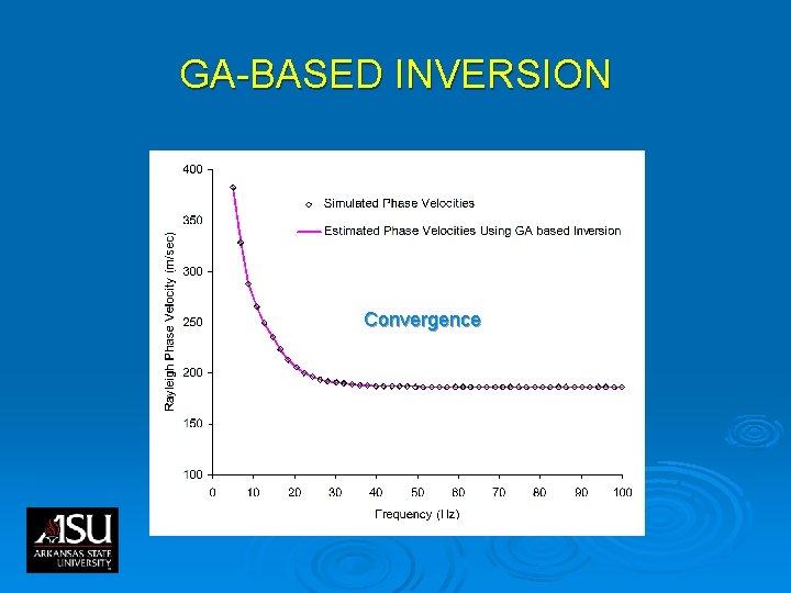 GA-BASED INVERSION Convergence GA-BASED INVERSION Convergence