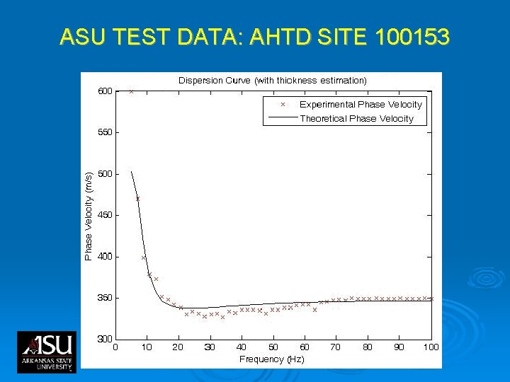 ASU TEST DATA: AHTD SITE 100153 ASU TEST DATA: AHTD SITE 100153