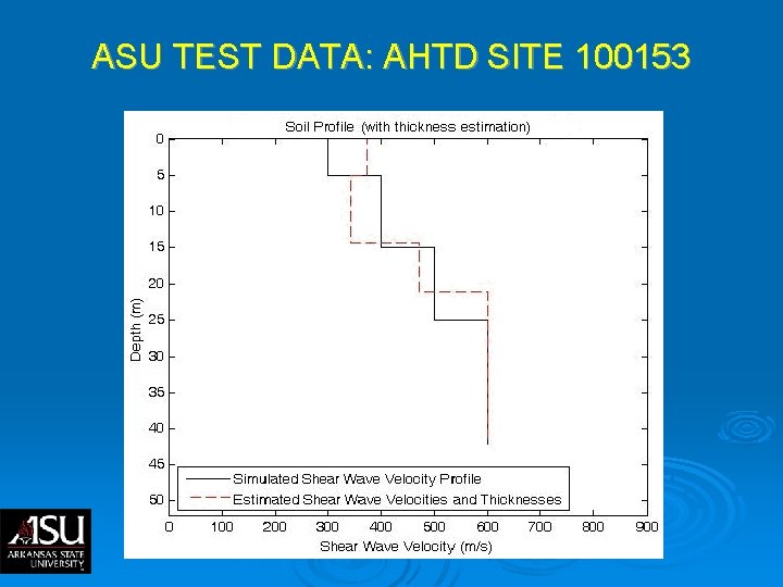 ASU TEST DATA: AHTD SITE 100153 ASU TEST DATA: AHTD SITE 100153