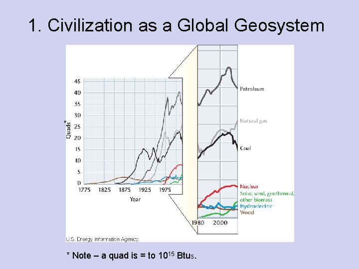 1. Civilization as a Global Geosystem * * Note – a quad is =