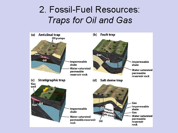 2. Fossil-Fuel Resources: Traps for Oil and Gas 