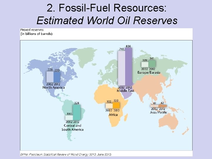 2. Fossil-Fuel Resources: Estimated World Oil Reserves 