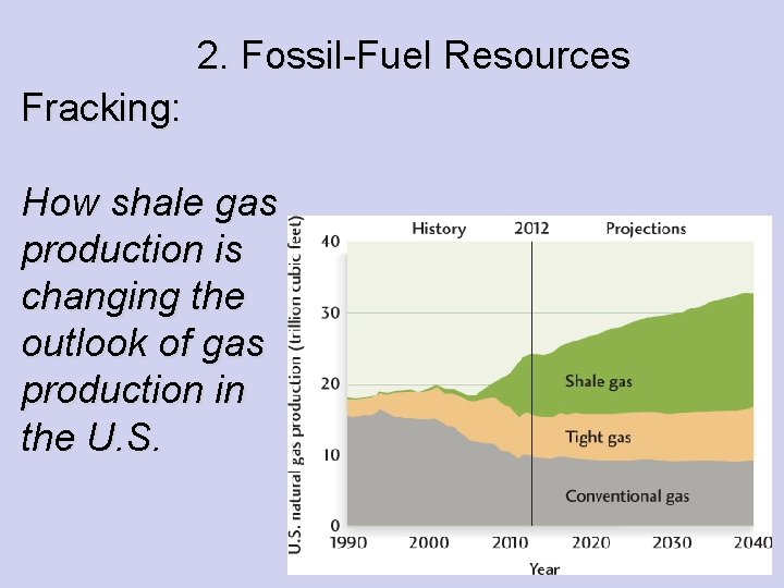 2. Fossil-Fuel Resources Fracking: How shale gas production is changing the outlook of gas