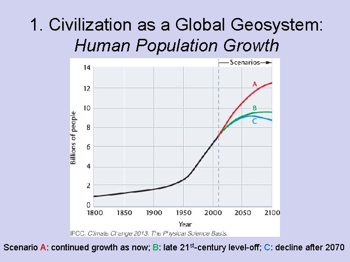 1. Civilization as a Global Geosystem: Human Population Growth Scenario A: continued growth as