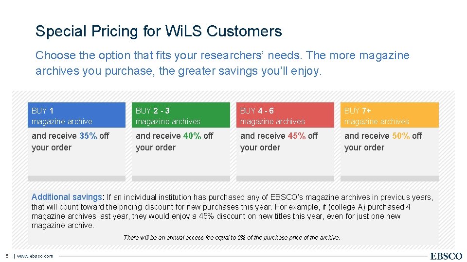 Special Pricing for Wi. LS Customers Choose the option that fits your researchers’ needs.