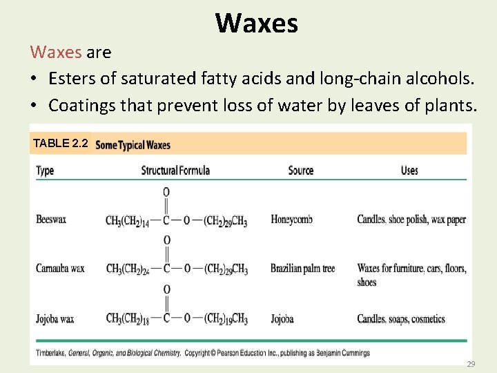 Waxes are • Esters of saturated fatty acids and long-chain alcohols. • Coatings that
