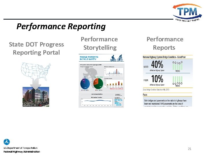 Performance Reporting State DOT Progress Reporting Portal Performance Storytelling Performance Reports 21 