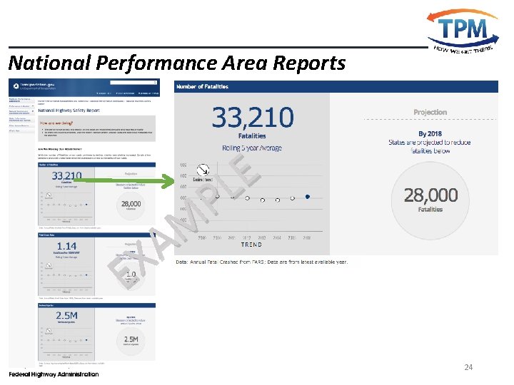 National Performance Area Reports E L P M A X E 24 