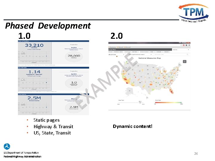 Phased Development 1. 0 2. 0 E L P M A X E •