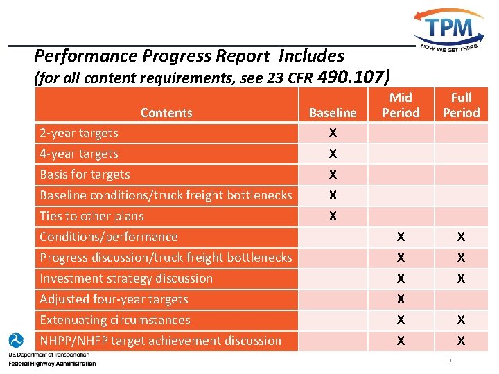 Performance Progress Report Includes (for all content requirements, see 23 CFR 490. 107) Mid