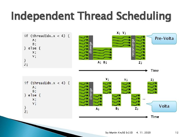 Independent Thread Scheduling Pre-Volta by Martin Kruliš (v 2. 0) 4. 11. 2020 12