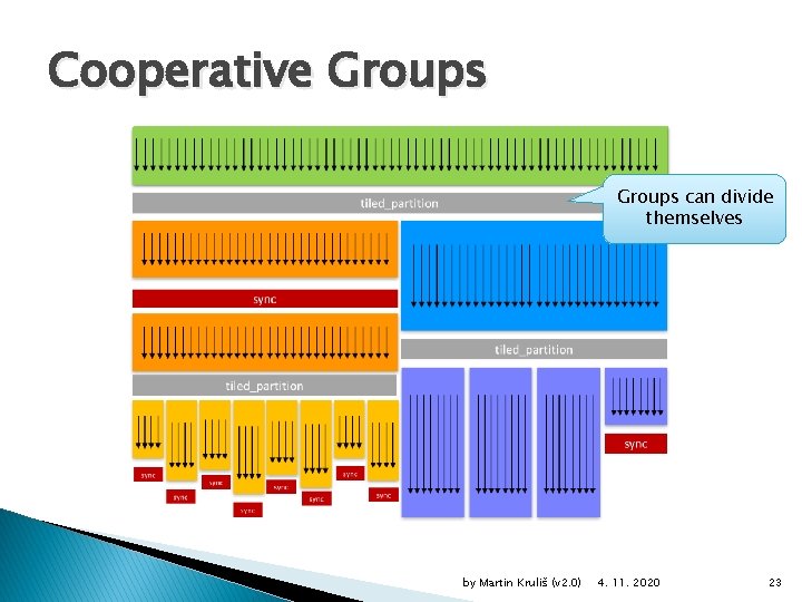 Cooperative Groups can divide themselves by Martin Kruliš (v 2. 0) 4. 11. 2020