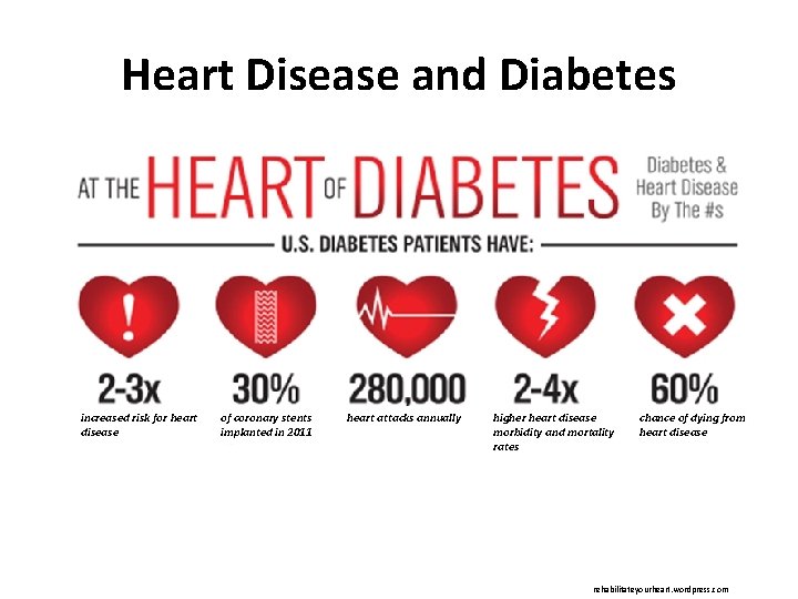 Heart Disease and Diabetes increased risk for heart disease of coronary stents implanted in