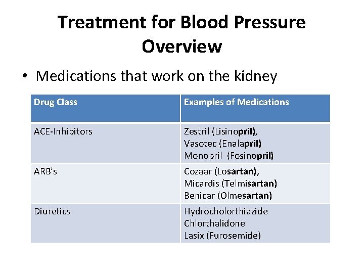 Treatment for Blood Pressure Overview • Medications that work on the kidney Drug Class