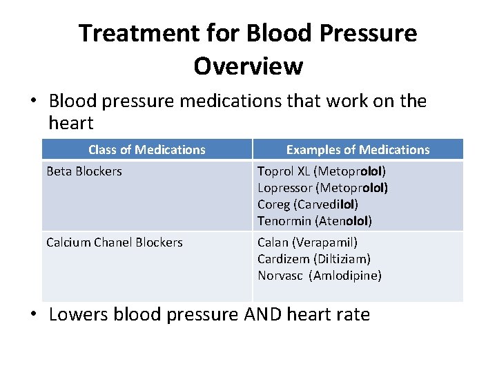 Treatment for Blood Pressure Overview • Blood pressure medications that work on the heart