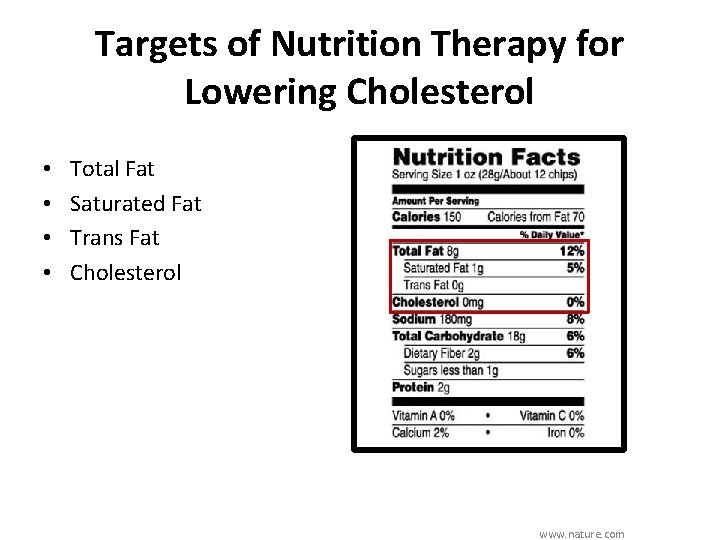 Targets of Nutrition Therapy for Lowering Cholesterol • • Total Fat Saturated Fat Trans
