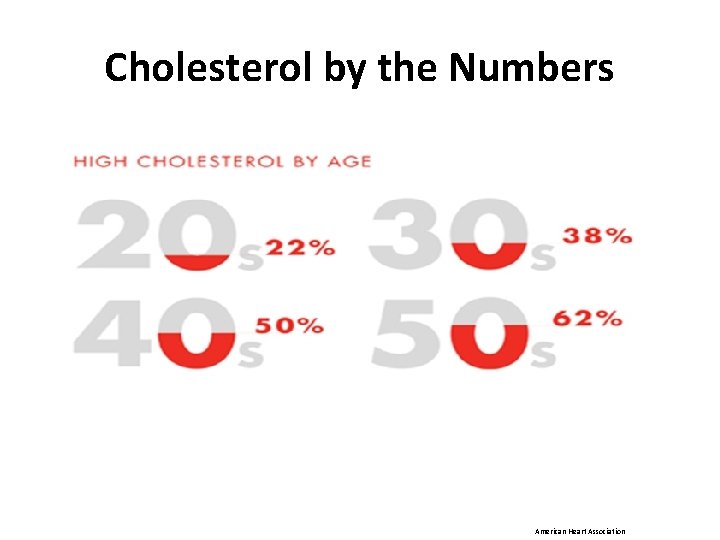 Cholesterol by the Numbers American Heart Association 