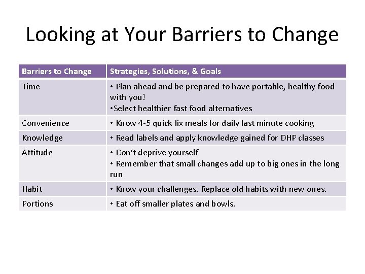 Looking at Your Barriers to Change Strategies, Solutions, & Goals Time • Plan ahead