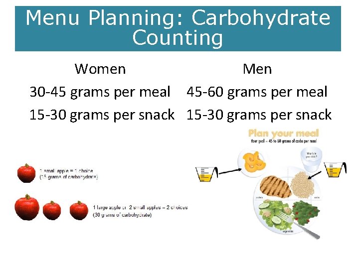 Menu Planning: Carbohydrate Counting Women Men 30 -45 grams per meal 45 -60 grams