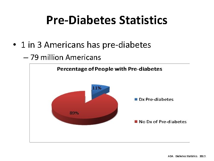 Pre-Diabetes Statistics • 1 in 3 Americans has pre-diabetes – 79 million Americans ADA.