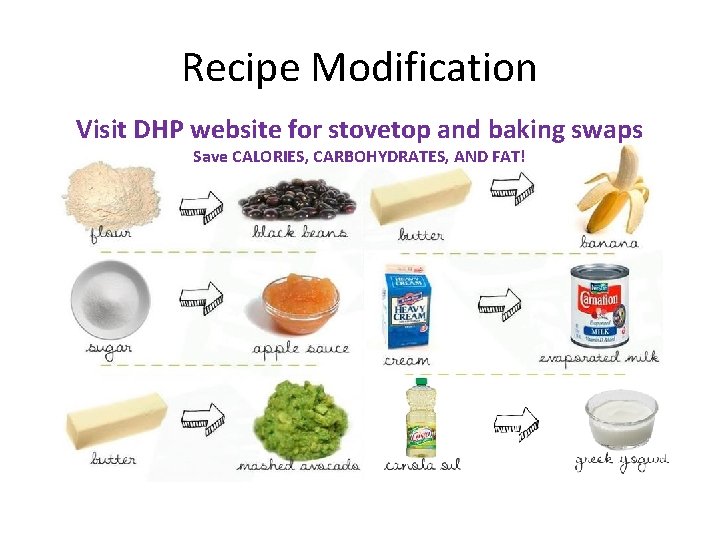 Recipe Modification Visit DHP website for stovetop and baking swaps Save CALORIES, CARBOHYDRATES, AND