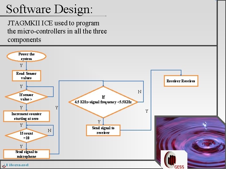 Software Design: JTAGMKII ICE used to program the micro-controllers in all the three components
