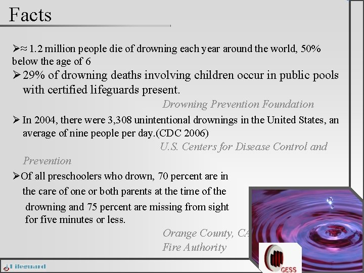 Facts Ø≈ 1. 2 million people die of drowning each year around the world,