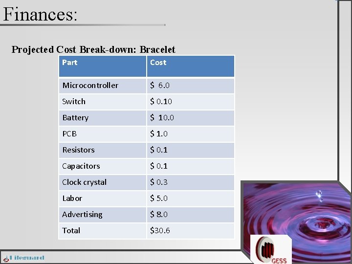 Finances: Projected Cost Break-down: Bracelet Part Cost Microcontroller $ 6. 0 Switch $ 0.
