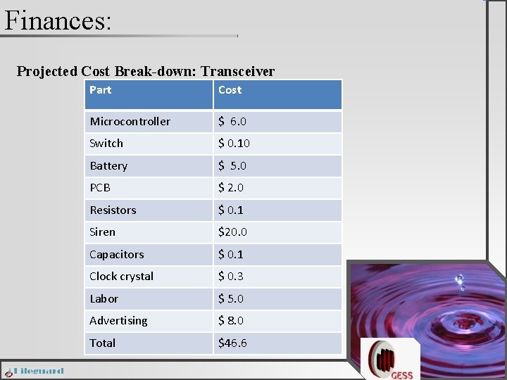 Finances: Projected Cost Break-down: Transceiver Part Cost Microcontroller $ 6. 0 Switch $ 0.