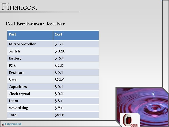 Finances: Cost Break-down: Receiver Part Cost Microcontroller $ 6. 0 Switch $ 0. 10