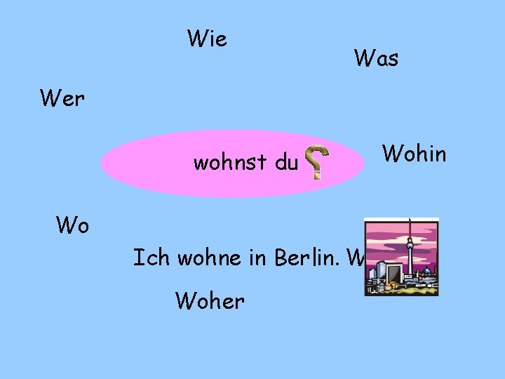Wie Was Wer wohnst ? du Wohin Wo Ich wohne in Berlin. Wann Woher Wie Was Wer wohnst ? du Wohin Wo Ich wohne in Berlin. Wann Woher