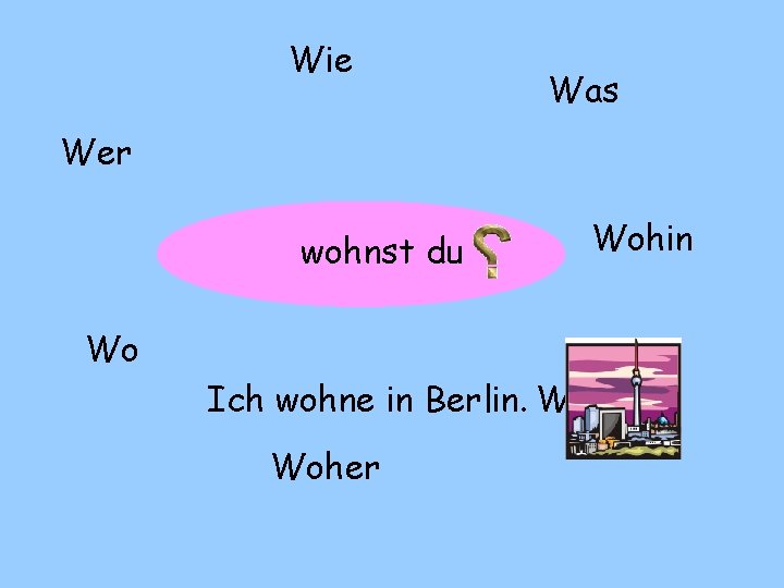 Wie Was Wer wohnst ? du Wohin Wo Ich wohne in Berlin. Wann Woher