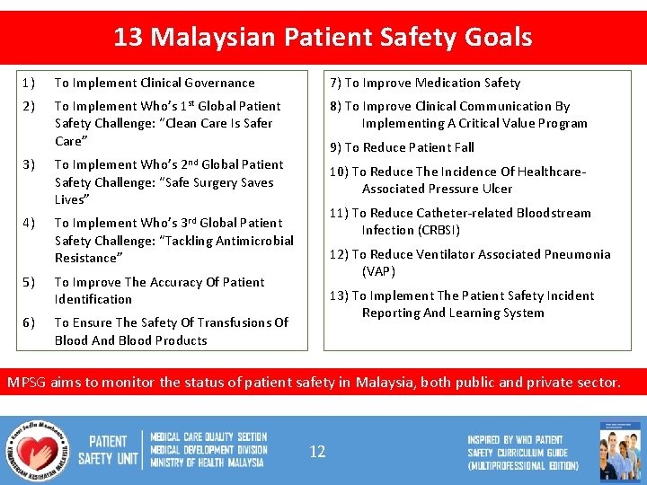 13 Malaysian Patient Safety Goals 1) To Implement Clinical Governance 7) To Improve Medication