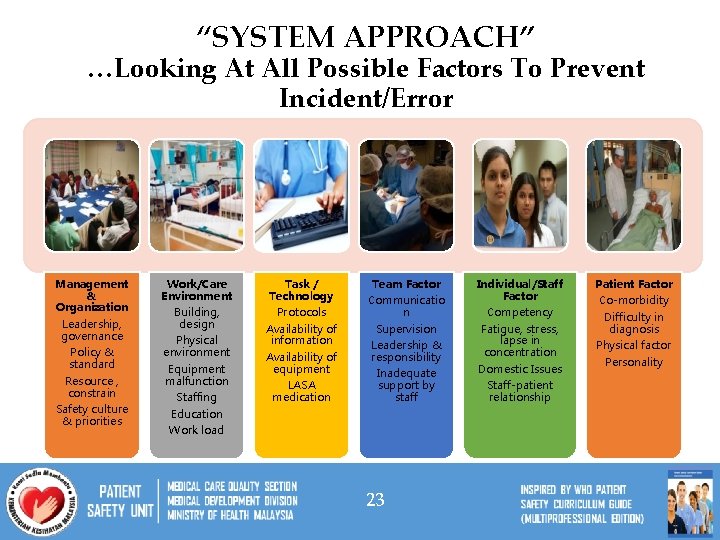 “SYSTEM APPROACH” …Looking At All Possible Factors To Prevent Incident/Error Management & Organization Leadership,